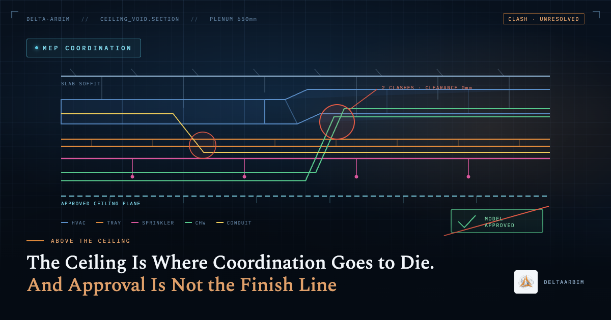 The Ceiling Is Where Coordination Goes to Die. And Approval Is Not the Finish Line