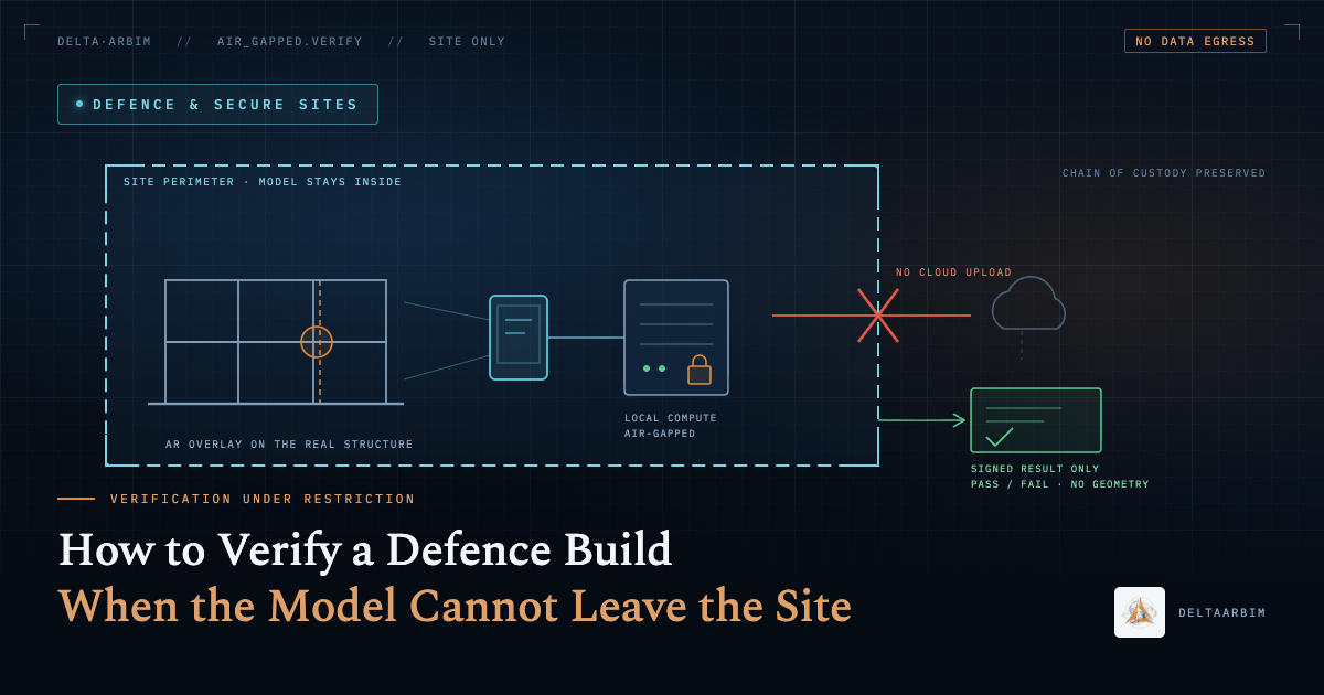 How to verify a defence build when the model cannot leave the site